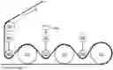 Fig. 01 - Adjustable interlacing of drying rollers in a print system