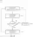 Fig. 09 - Handling obstructions and transmission element contamination for self-mixing particulate matter sensors