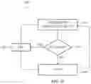 Fig. 13 - Handling obstructions and transmission element contamination for self-mixing particulate matter sensors