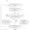 Fig. 14 - Handling obstructions and transmission element contamination for self-mixing particulate matter sensors