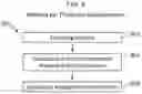 Fig. 08 - System and method for thickness measurement in tortilla production