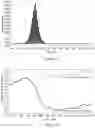 Fig. 16 - Methods and apparatus to determine a twist parameter and/or a bend angle associated with a multi-core fiber