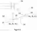 Fig. 07 - Methods of measuring structures