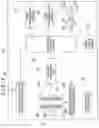 Fig. 03 - Surveying Instrument