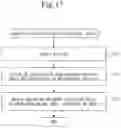Fig. 18 - Map data update apparatus, map data update method, and computer readable medium