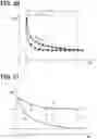 Fig. 47 - PHYSICAL QUANTITY MEASUREMENT DEVICE
