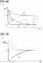 Fig. 49 - PHYSICAL QUANTITY MEASUREMENT DEVICE