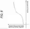 Fig. 07 - Physical quantity detecting device