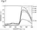 Fig. 07 - Object state detection and transmission system