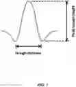 Fig. 02 - Rapid temperature measurement by wavelength modulation spectroscopy