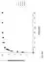 Fig. 07 - Apparatus and method for determination of the fine particle dose of a powder inhalation formulation