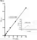 Fig. 09 - Stable dithizone solutions and formulations and methods for their use