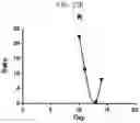 Fig. 29 - DIAGNOSTIC APPARATUS, DIAGNOSTIC DEVICE AND DIAGNOSIS METHOD