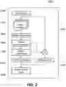 Fig. 03 - Method for optically detecting biomarkers