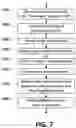 Fig. 08 - Method for optically detecting biomarkers
