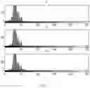 Fig. 04 - RAMAN SPECTRUM INSPECTION APPARATUS, AND SAMPLE SECURITY INSPECTING METHOD FOR RAMAN SPECTRUM INSPECTION