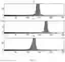 Fig. 06 - RAMAN SPECTRUM INSPECTION APPARATUS, AND SAMPLE SECURITY INSPECTING METHOD FOR RAMAN SPECTRUM INSPECTION