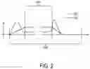 Fig. 03 - Pulse-width modulation for a photon scanning apparatus