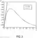 Fig. 04 - Pulse-width modulation for a photon scanning apparatus