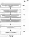 Fig. 07 - Dielectric sensing to characterize hemostatic dysfunction