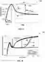 Fig. 08 - Dielectric sensing to characterize hemostatic dysfunction