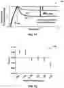 Fig. 09 - Dielectric sensing to characterize hemostatic dysfunction