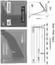 Fig. 16 - Ultra-compact, passive, wireless sensor using quantum capacitance effect in graphene
