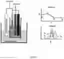 Fig. 06 - Calibration electrode