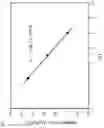 Fig. 05 - COMBINATION pH SENSOR COMPRISING pH-SENSING METAL OXIDE COMPOSITE ELECTRODE