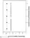 Fig. 06 - COMBINATION pH SENSOR COMPRISING pH-SENSING METAL OXIDE COMPOSITE ELECTRODE