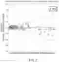 Fig. 04 - Outer membrane compositions for creatinine/creatine sensors
