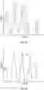 Fig. 07 - Automated analysis of analytical gels and blots