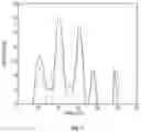 Fig. 08 - Automated analysis of analytical gels and blots