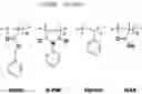 Fig. 01 - Quantitative analysis method for monomer of photoresist binder