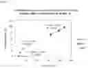 Fig. 04 - Quantitative analysis method for monomer of photoresist binder