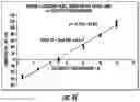 Fig. 07 - Method and apparatus for measuring humidity using an electrochemical gas sensor