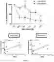 Fig. 07 - METHODS FOR DETECTING, ASSESSING SEVERITY AND TREATING MULTIPLE SCLEROSIS