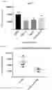 Fig. 09 - COMPOSITIONS AND METHODS FOR DETECTING AND TREATING PATHOLOGICAL FIBROBLAST CELLS