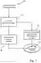Fig. 02 - Method for preparing a biological sample for use in an immunolabeling process