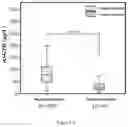 Fig. 04 - Method for Detecting Human Soluble Asialoglycoprotein Receptor