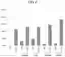 Fig. 09 - METHOD FOR STABILIZING EXTRACELLULAR VESICLES