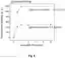 Fig. 09 - QMAX assays and applications
