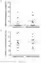 Fig. 07 - Methods based on the detection of RAD51 foci in tumor cells