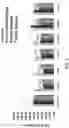 Fig. 09 - Nucleic acid encoding PCSK9 antibody