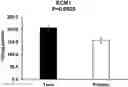 Fig. 01 - Biomarkers of Preterm Birth