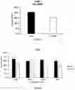 Fig. 02 - Biomarkers of Preterm Birth