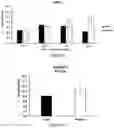 Fig. 06 - Biomarkers of Preterm Birth