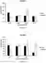 Fig. 07 - Biomarkers of Preterm Birth