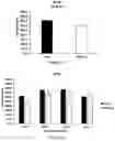 Fig. 08 - Biomarkers of Preterm Birth