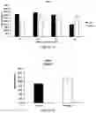 Fig. 09 - Biomarkers of Preterm Birth